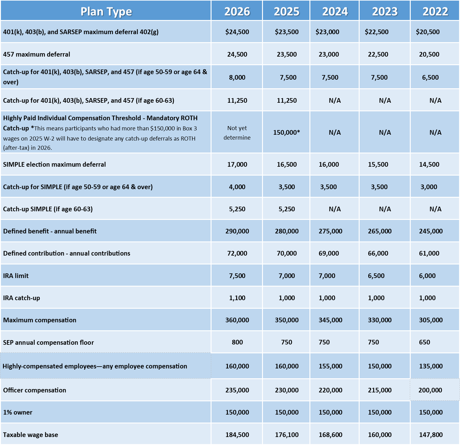 CRS 2026 Plan Table-REV-02 Caps Table